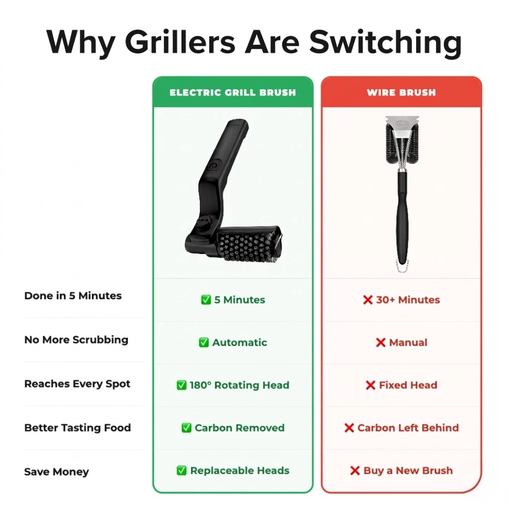 Electric Grill Brush Pro 2.0
